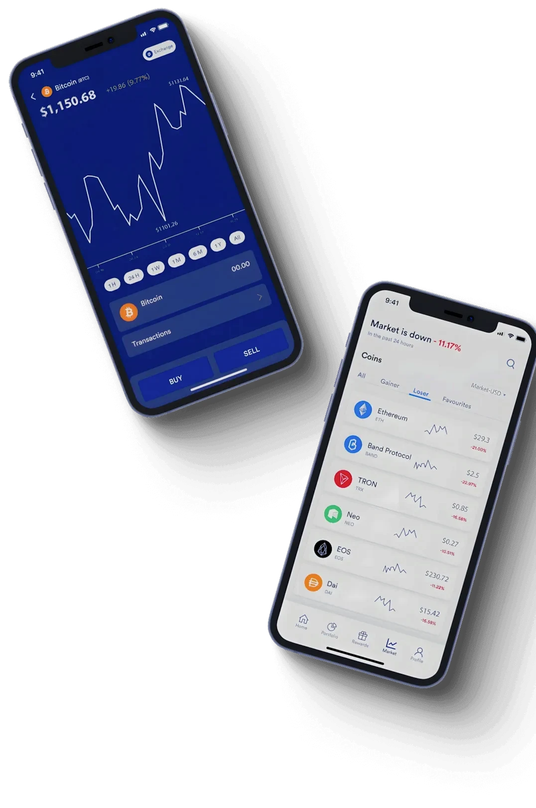 Alvexo إدارة الأصول